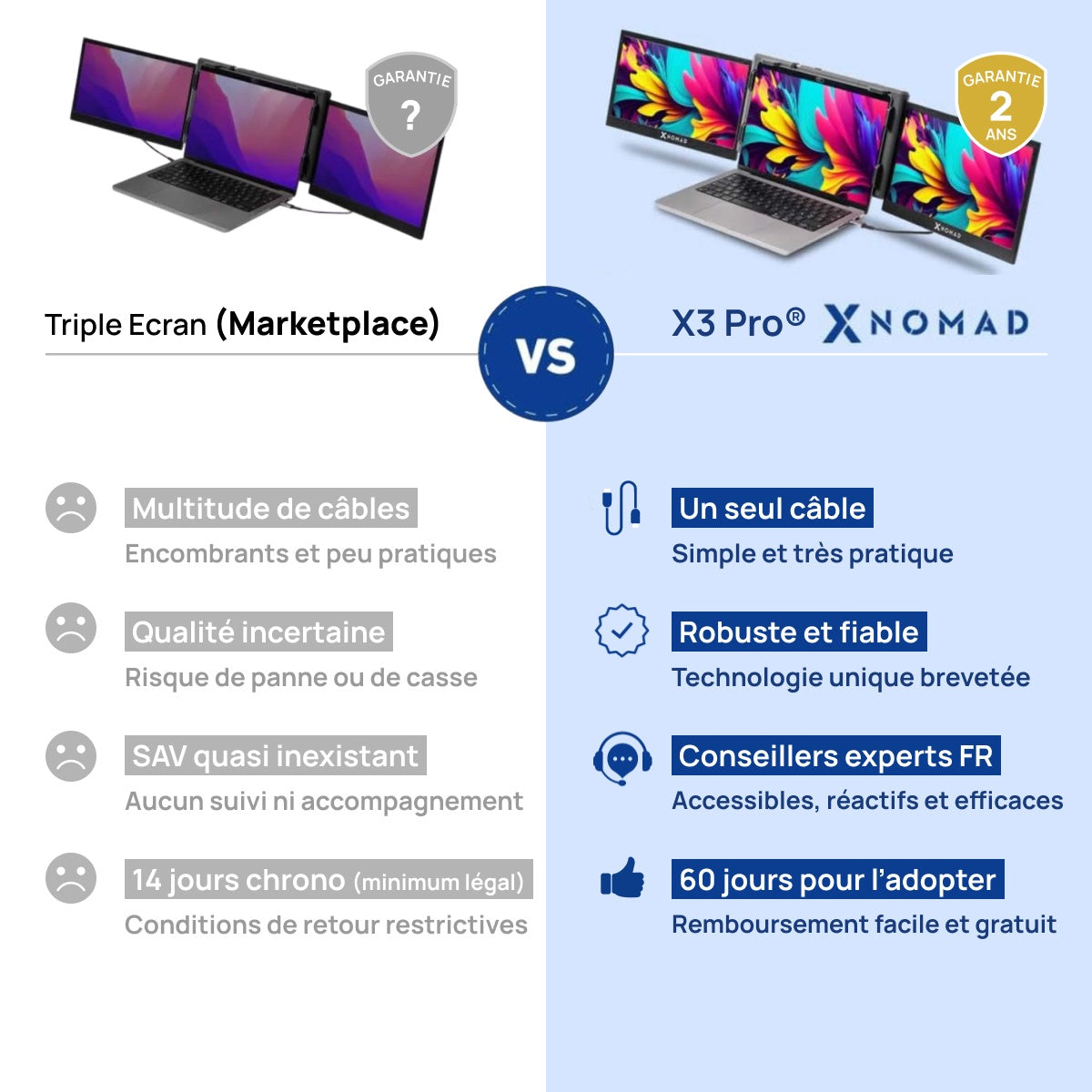 X3 Pro® Triple Screen