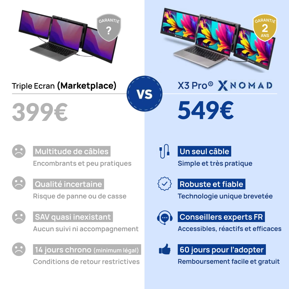 X3 Pro® Triple Screen